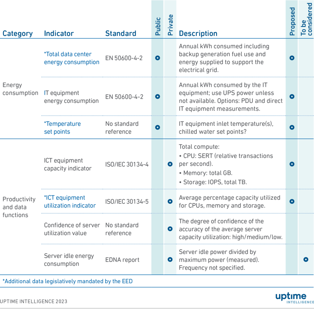 Table 1. The EED’s indicator values