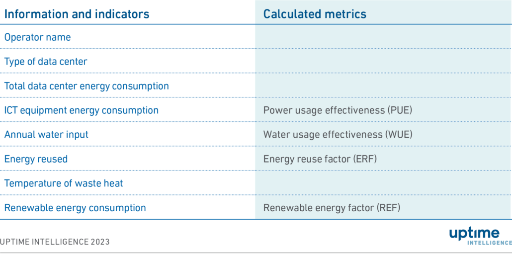 Table 5. The public reporting of indicator data and metrics